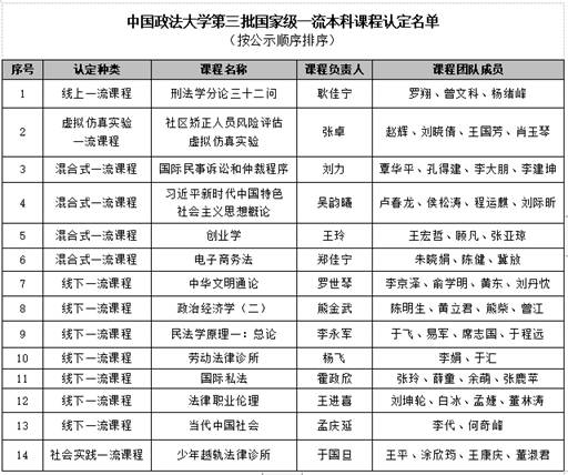 英国365集团网站两门本科课程喜获国家级一流本科课程认定